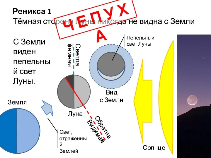 Реникса 1 Тёмная сторона Луны никогда не видна с Земли Темная