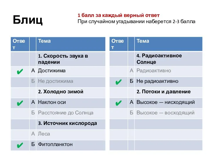 Блиц 1 балл за каждый верный ответ При случайном угадывании наберется 2-3 балла