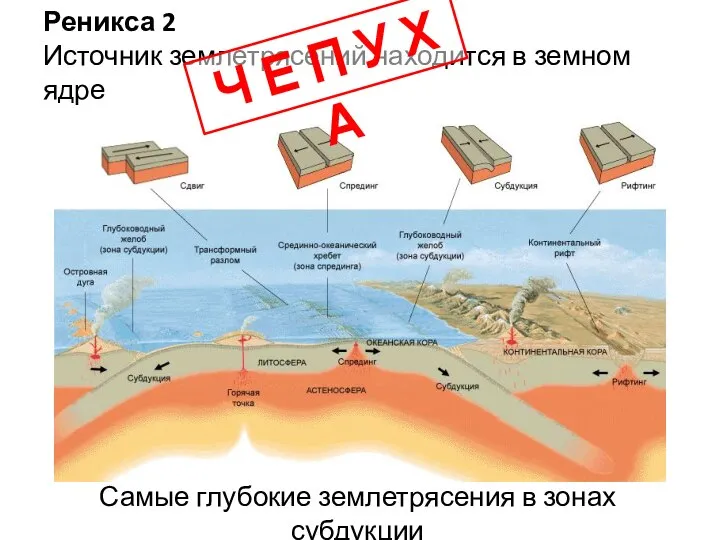 Реникса 2 Источник землетрясений находится в земном ядре Самые глубокие землетрясения