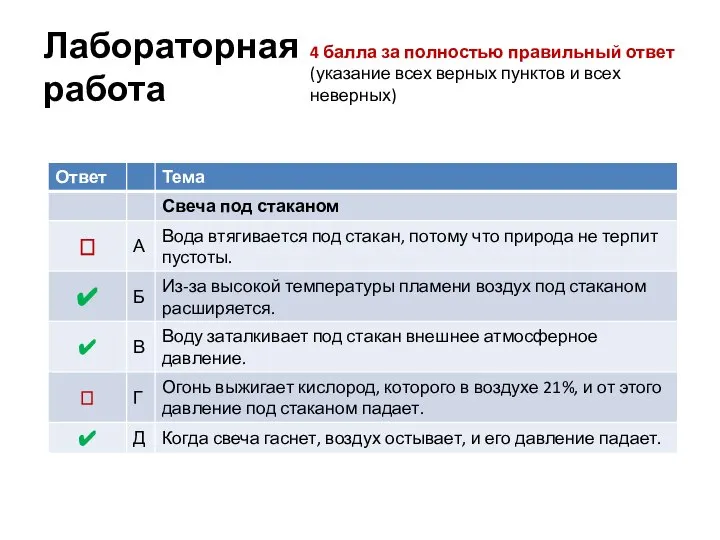 Лабораторная работа 4 балла за полностью правильный ответ (указание всех верных пунктов и всех неверных)