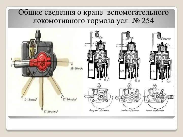 Общие сведения о кране вспомогательного локомотивного тормоза усл. № 254