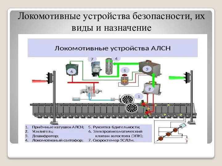 Локомотивные устройства безопасности, их виды и назначение