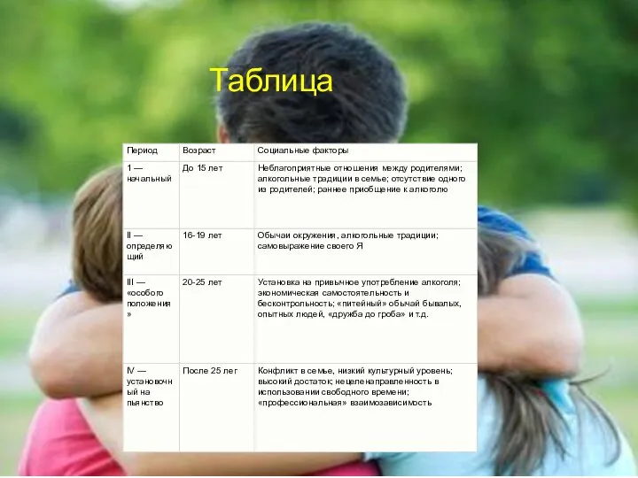 Таблица