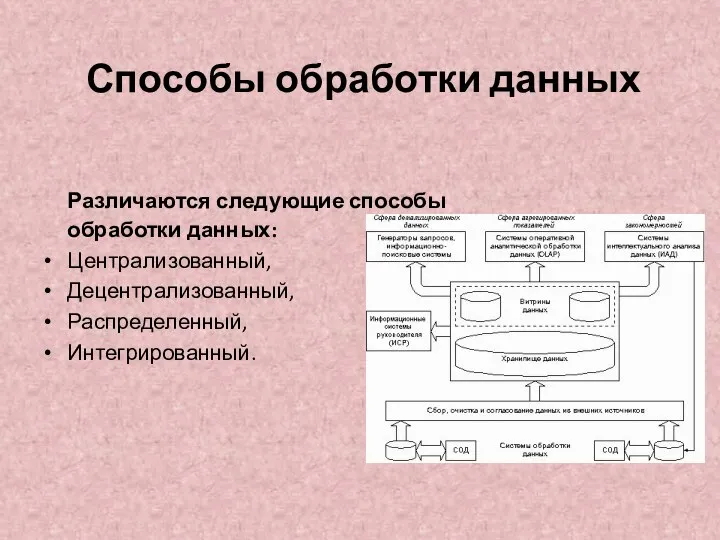 Способы обработки данных Различаются следующие способы обработки данных: Централизованный, Децентрализованный, Распределенный, Интегрированный.