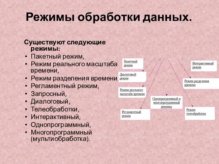 Режимы обработки данных. Существуют следующие режимы: Пакетный режим, Режим реального масштаба