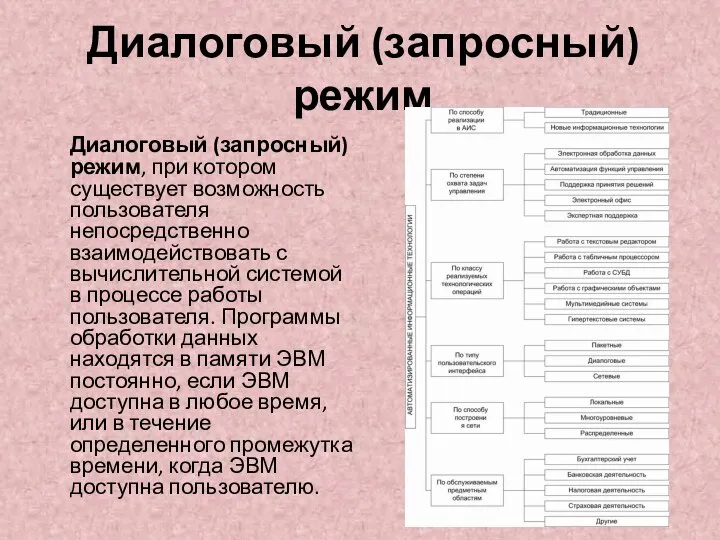 Диалоговый (запросный) режим Диалоговый (запросный) режим, при котором существует возможность пользователя