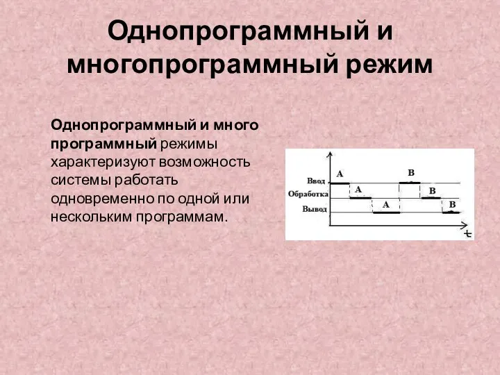 Однопрограммный и многопрограммный режим Однопрограммный и многопрограммный режимы характеризуют возможность системы