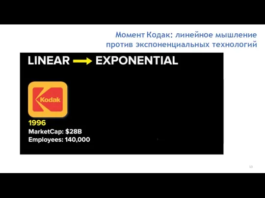 Момент Кодак: линейное мышление против экспоненциальных технологий