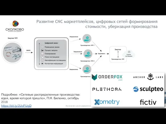 Развитие CNC маркетплейсов, цифровых сетей формирования стоимости, уберизация производства Московская школа