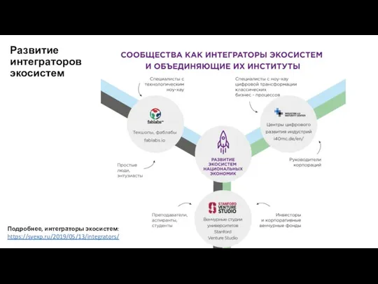 Развитие интеграторов экосистем Подробнее, интеграторы экосистем: https://svexp.ru/2019/05/13/integrators/