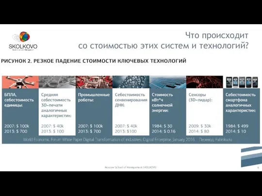 Что происходит со стоимостью этих систем и технологий? Moscow School of