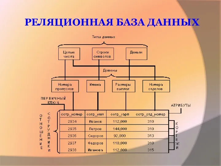 РЕЛЯЦИОННАЯ БАЗА ДАННЫХ