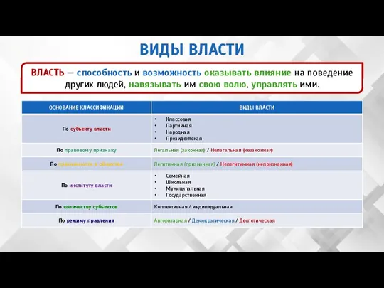 ВЛАСТЬ — способность и возможность оказывать влияние на поведение других людей,