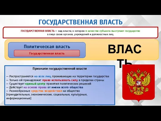 ГОСУДАРСТВЕННАЯ ВЛАСТЬ ГОСУДАРСТВЕННАЯ ВЛАСТЬ — вид власти, в котором в качестве