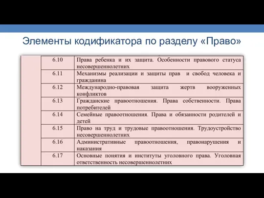 Элементы кодификатора по разделу «Право»