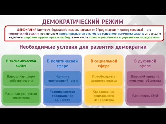 В духовной сфере В социальной сфере В политической сфере В экономической