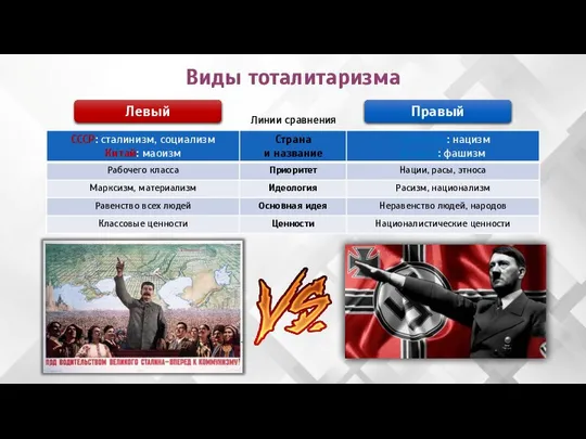 Виды тоталитаризма Левый Правый Линии сравнения