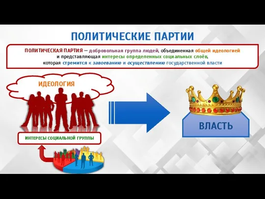 ИДЕОЛОГИЯ ПОЛИТИЧЕСКАЯ ПАРТИЯ — добровольная группа людей, объединенная общей идеологией и