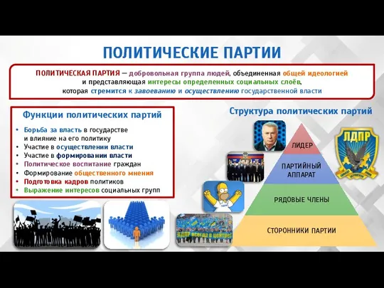 ПОЛИТИЧЕСКАЯ ПАРТИЯ — добровольная группа людей, объединенная общей идеологией и представляющая