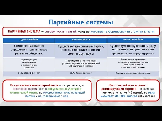 Партийные системы ПАРТИЙНАЯ СИСТЕМА — совокупность партий, которые участвуют в формировании