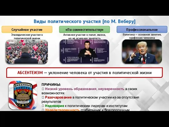 Виды политического участия [по М. Веберу] Случайное участие «По совместительству» Профессиональное