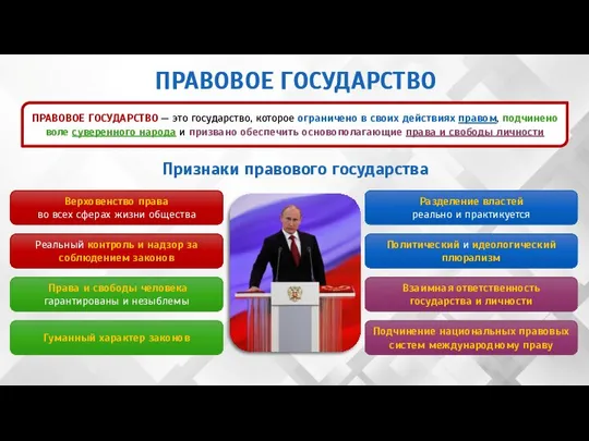 ПРАВОВОЕ ГОСУДАРСТВО ПРАВОВОЕ ГОСУДАРСТВО — это государство, которое ограничено в своих