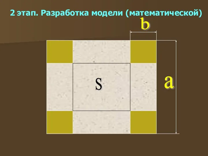 S a b 2 этап. Разработка модели (математической)