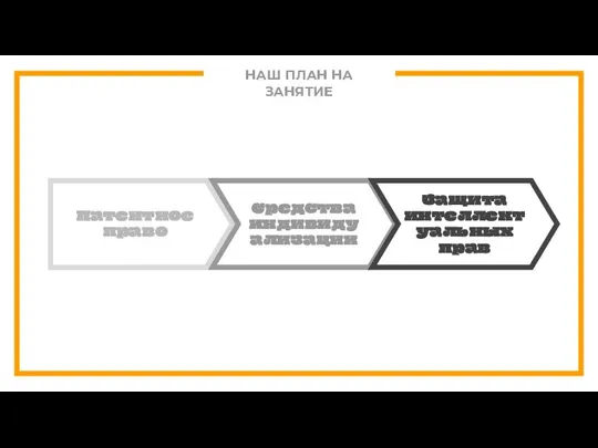 НАШ ПЛАН НА ЗАНЯТИЕ Патентное право Средства индивидуализации Защита интеллектуальных прав