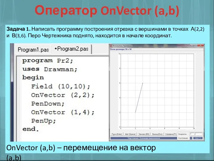 Оператор OnVector (a,b) OnVector (a,b) – перемещение на вектор (a,b) Задача