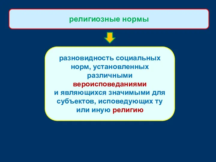 разновидность социальных норм, установленных различными вероисповеданиями и являющихся значимыми для субъектов,