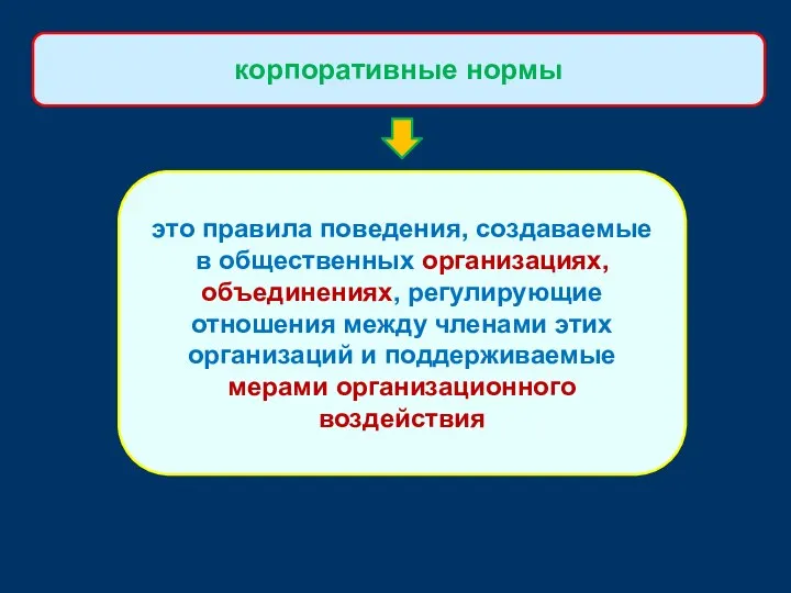 это правила поведения, создаваемые в общественных организациях, объединениях, регулирующие отношения между