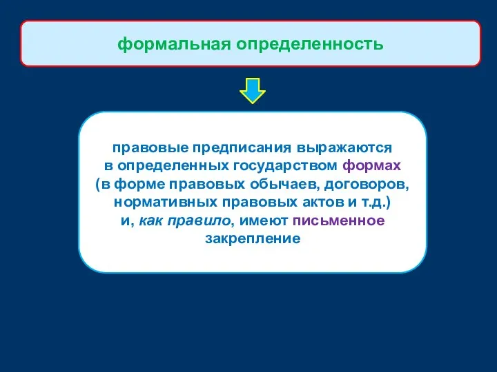 формальная определенность правовые предписания выражаются в определенных государством формах (в форме