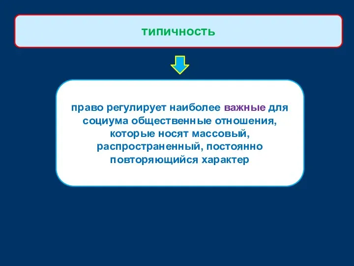 типичность право регулирует наиболее важные для социума общественные отношения, которые носят массовый, распространенный, постоянно повторяющийся характер