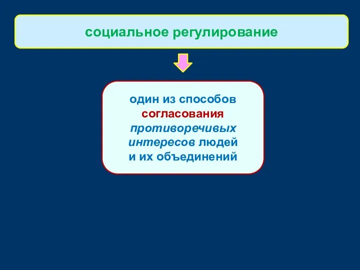 один из способов согласования противоречивых интересов людей и их объединений социальное регулирование