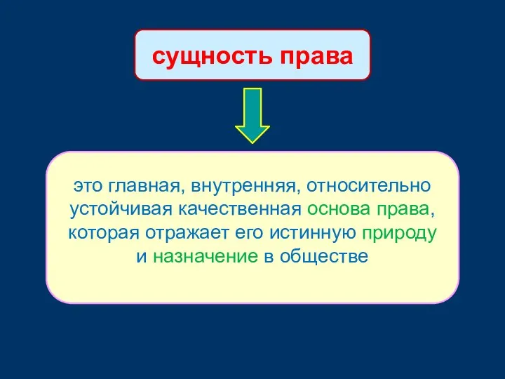 сущность права это главная, внутренняя, относительно устойчивая качественная основа права, которая