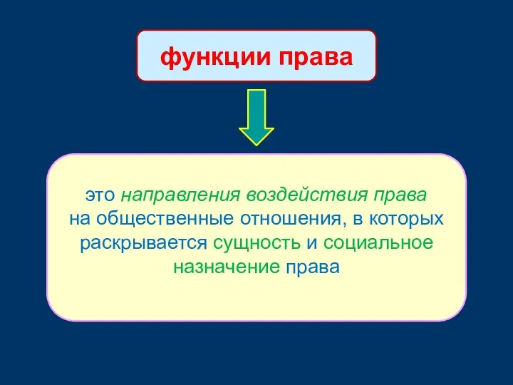 функции права это направления воздействия права на общественные отношения, в которых