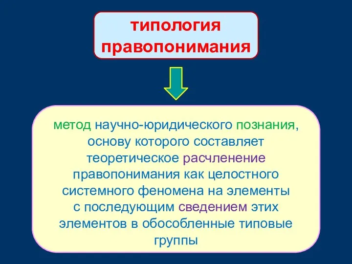 типология правопонимания метод научно-юридического познания, основу которого составляет теоретическое расчленение правопонимания