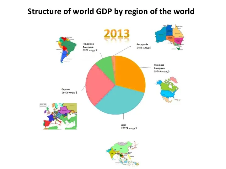 Structure of world GDP by region of the world