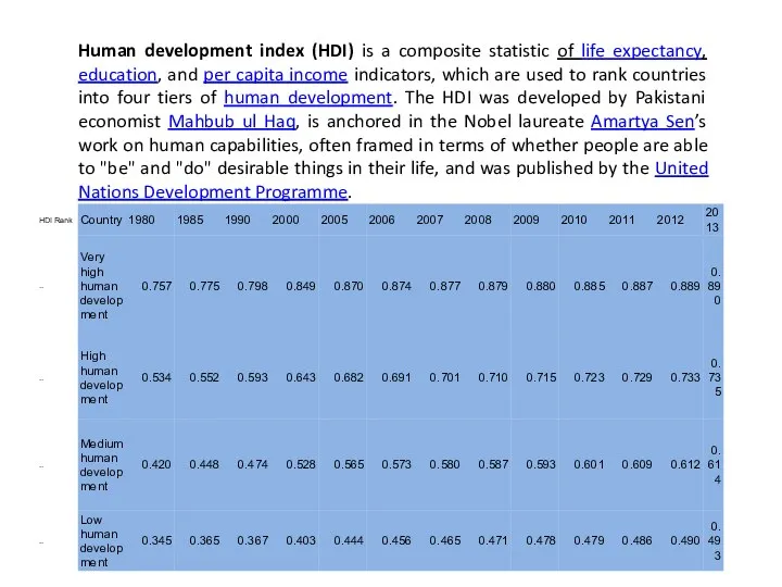 Human development index (HDI) is a composite statistic of life expectancy,