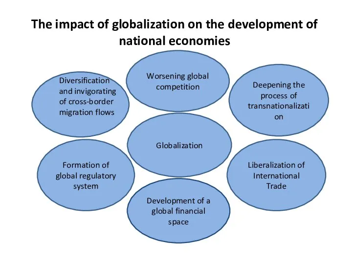 The impact of globalization on the development of national economies Formation