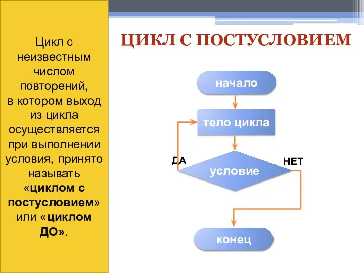 ЦИКЛ С ПОСТУСЛОВИЕМ Цикл с неизвестным числом повторений, в котором выход