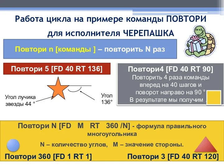 Работа цикла на примере команды ПОВТОРИ для исполнителя ЧЕРЕПАШКА Повтори 5