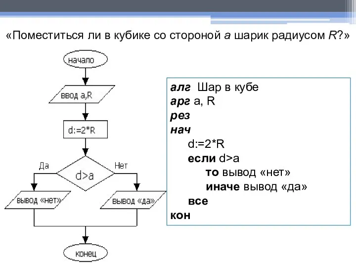 «Поместиться ли в кубике со стороной а шарик радиусом R?» алг