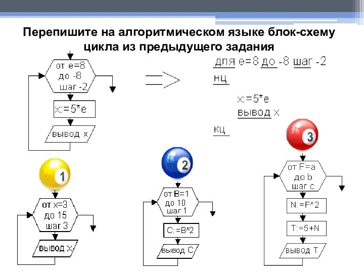 Перепишите на алгоритмическом языке блок-схему цикла из предыдущего задания