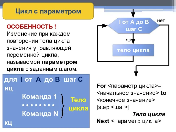 Цикл с параметром для I от A до B шаг C