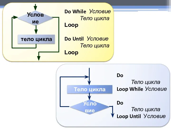 Do While Условие Тело цикла Loop Do Until Условие Тело цикла