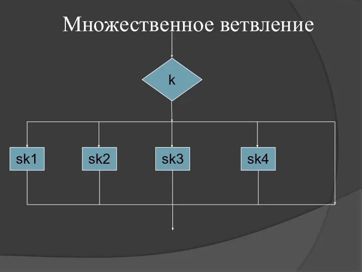 k sk1 sk2 sk3 sk4 Множественное ветвление