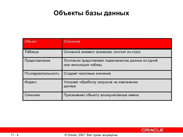 Объекты базы данных