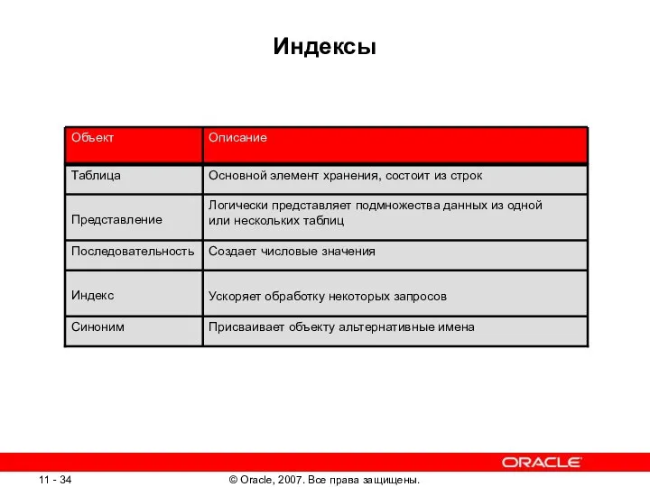Индексы Логически представляет подмножества данных из одной или нескольких таблиц Представление