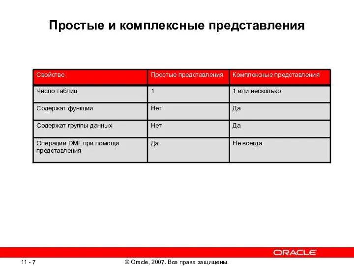 Простые и комплексные представления